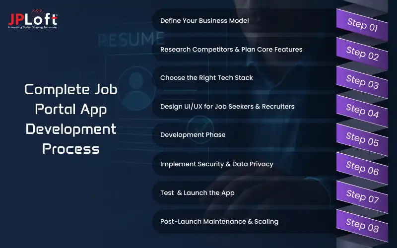 Complete Job Portal App Development Process